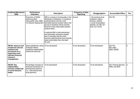 msb meaning in deped|DepEd Basic Education Monitoring and Evaluation Framework  .